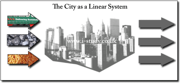 IB Geography, urban environments, linear city systems